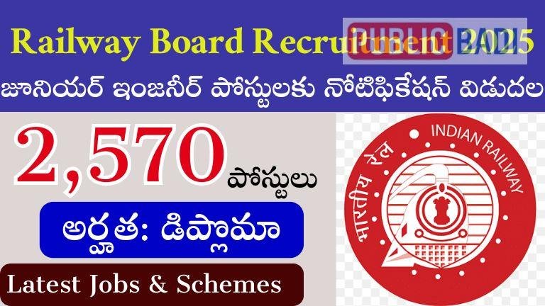 Railway Board Recruitment 2025